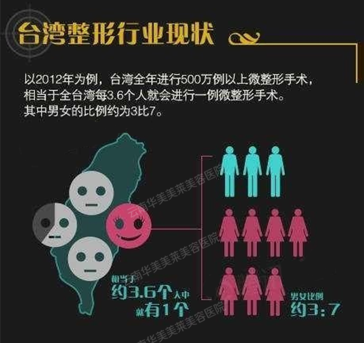 微整形时代：谈话陈俊光医师  内地VS台湾差异