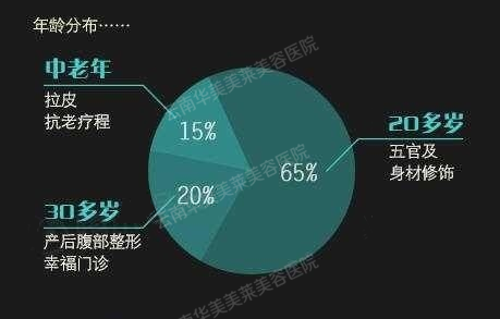 微整形时代：谈话陈俊光医师  内地VS台湾差异